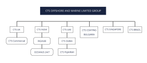 CTS Offshore and Marine Limited Corporate Structure
